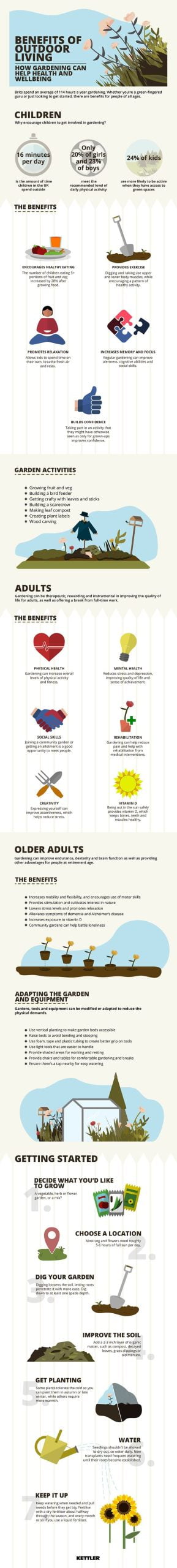 benefits of outdoor living infographic