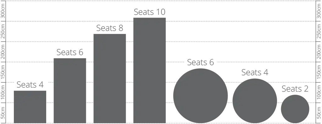 A graph of different garden furniture tables.